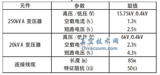 真空断路器在光伏发电系统中的瞬态响应分析